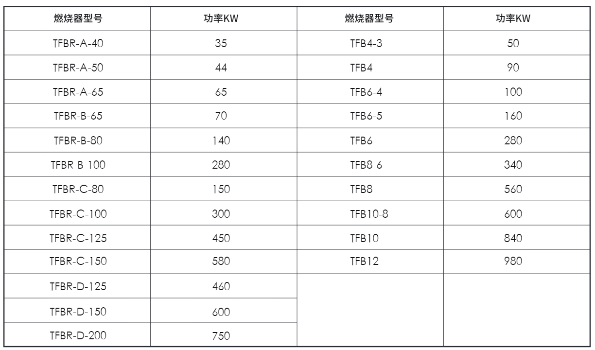 Tubflame系列燃烧器