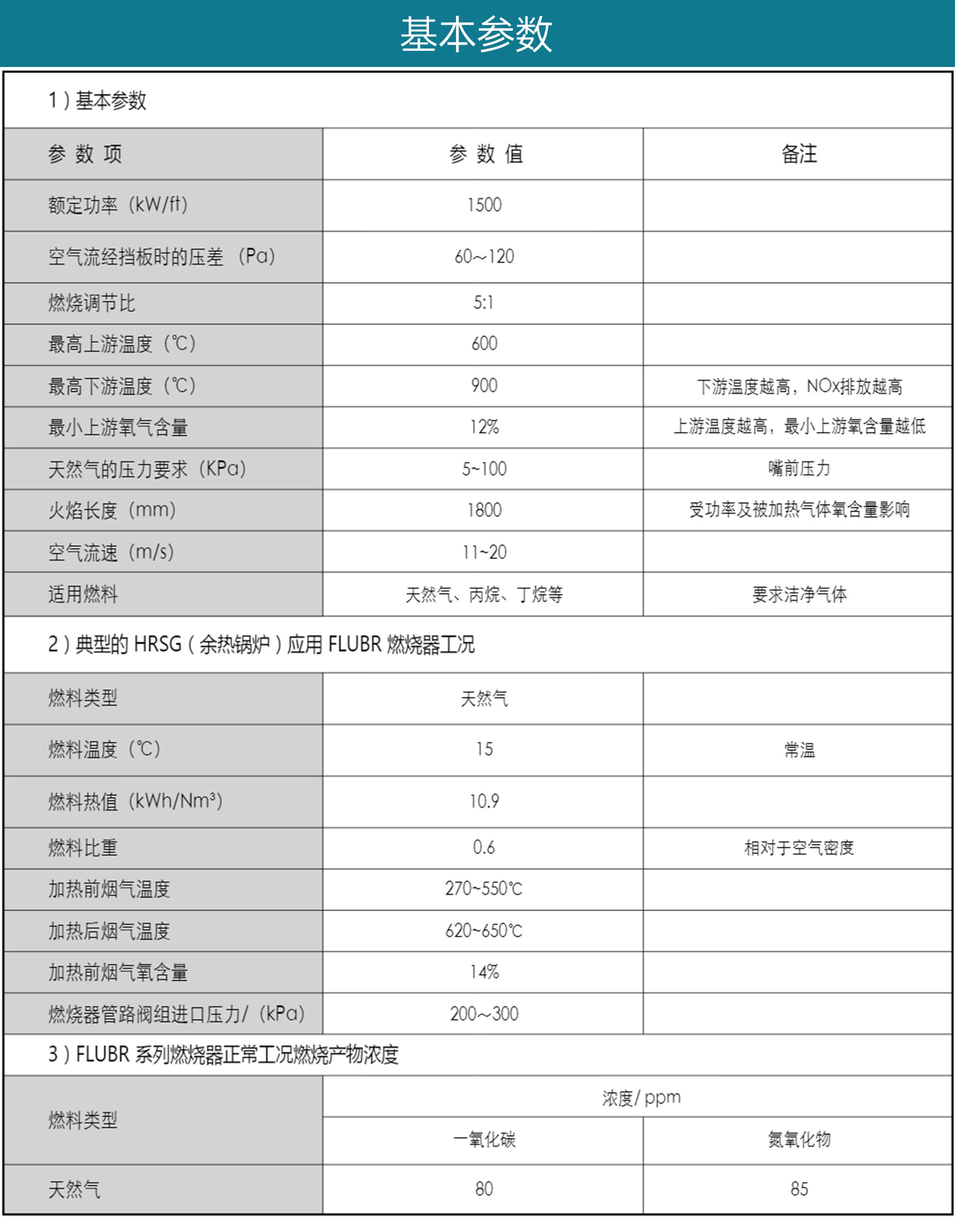 Flubfire系列燃烧器