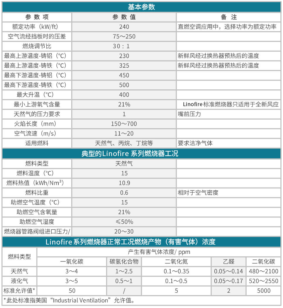 Linofire系列燃烧器