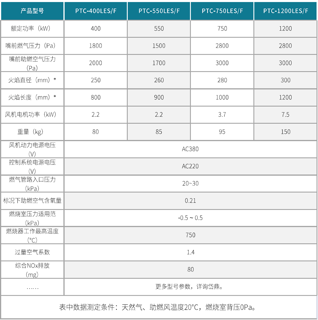 Tecflame-WBLE系列燃烧器