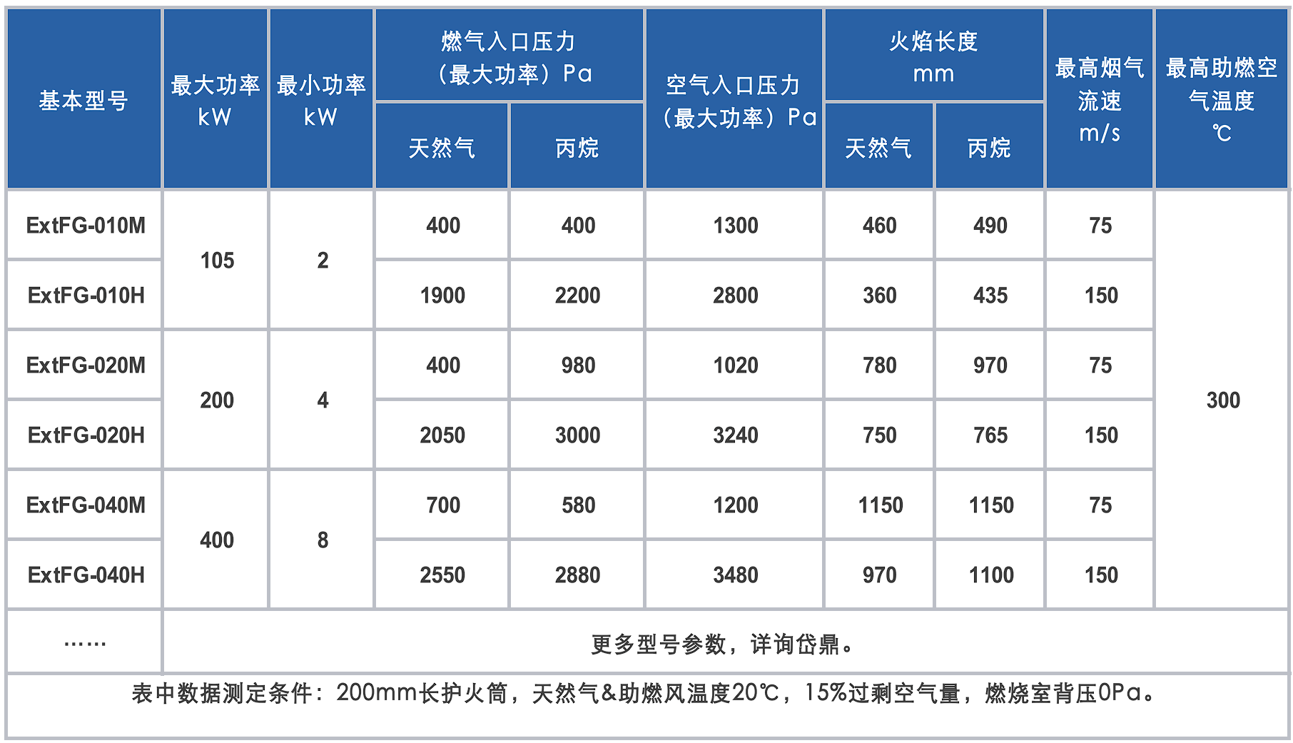 Extflame系列燃烧器