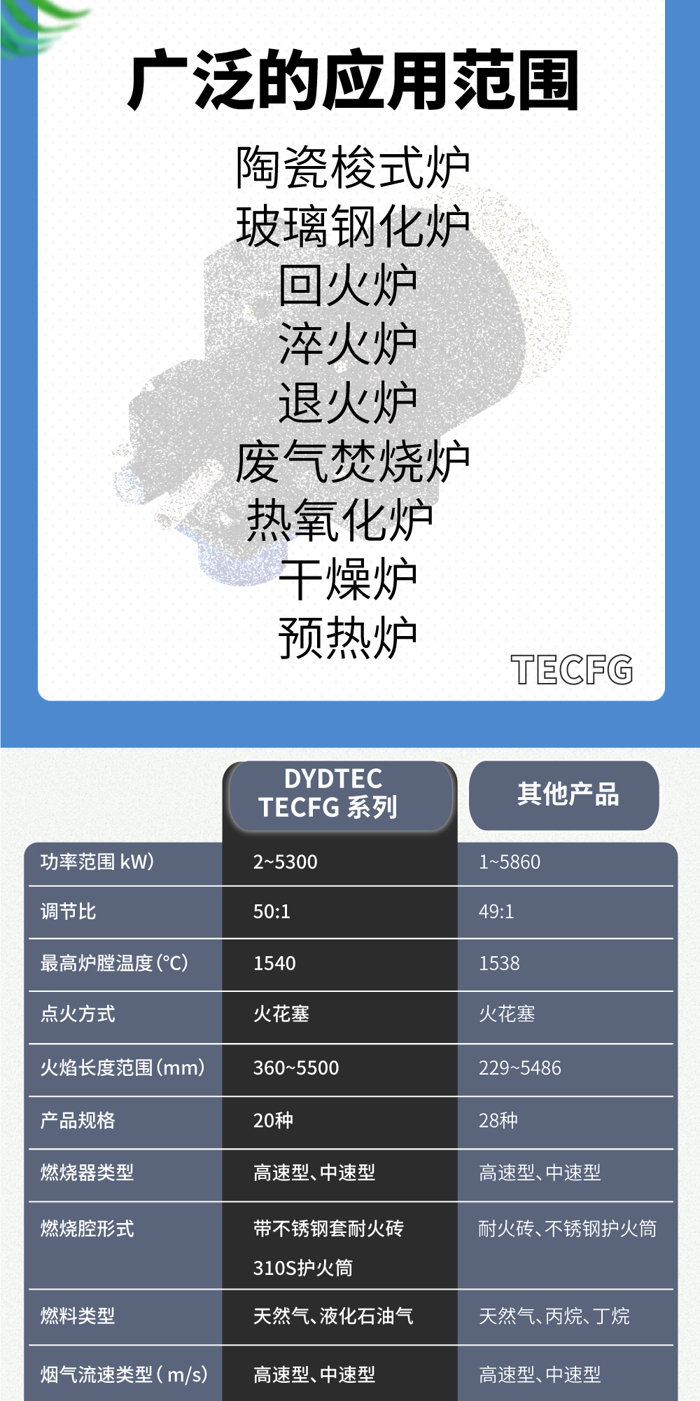 Tecflame系列燃烧器
