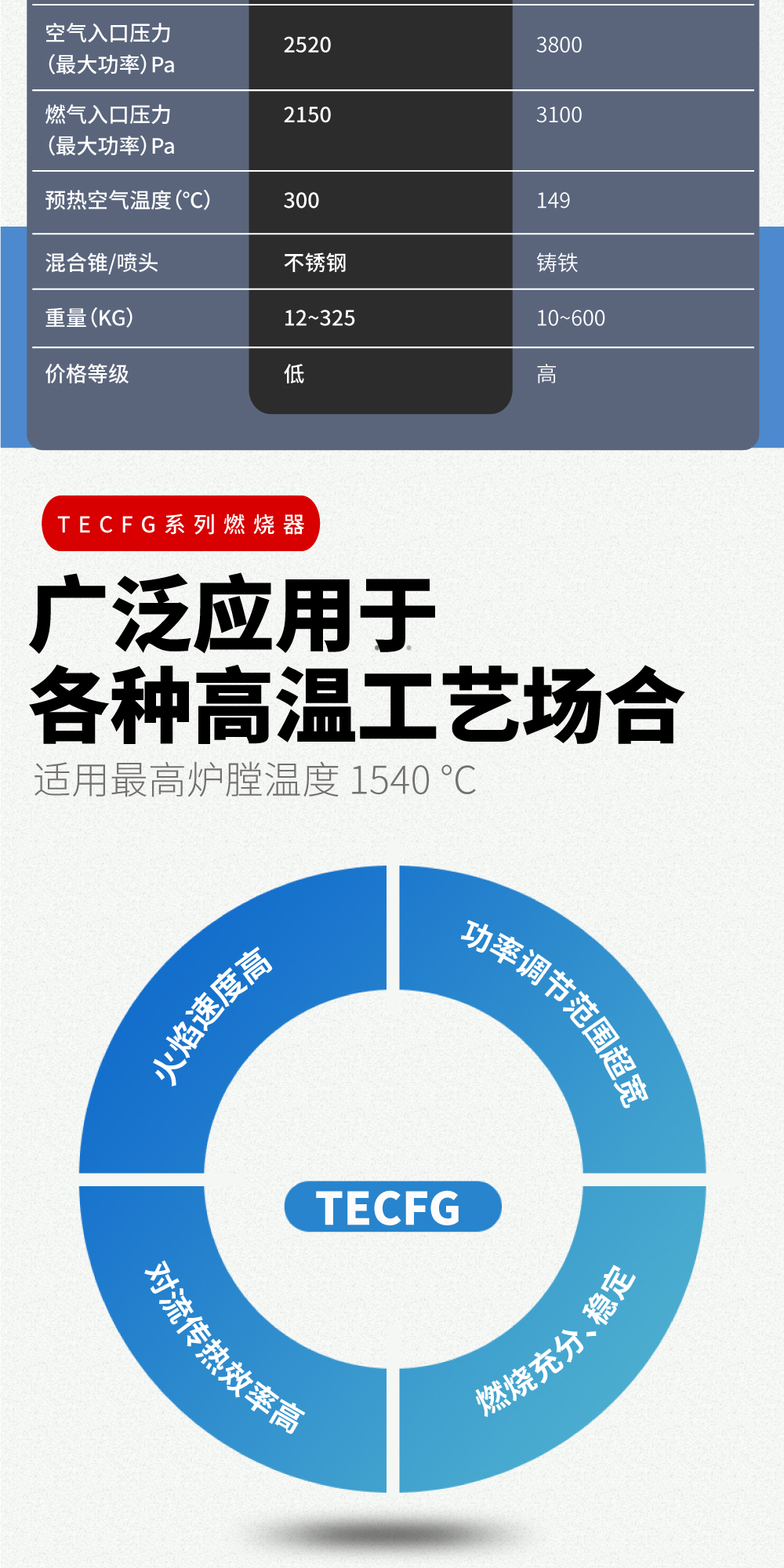 Tecflame系列燃烧器