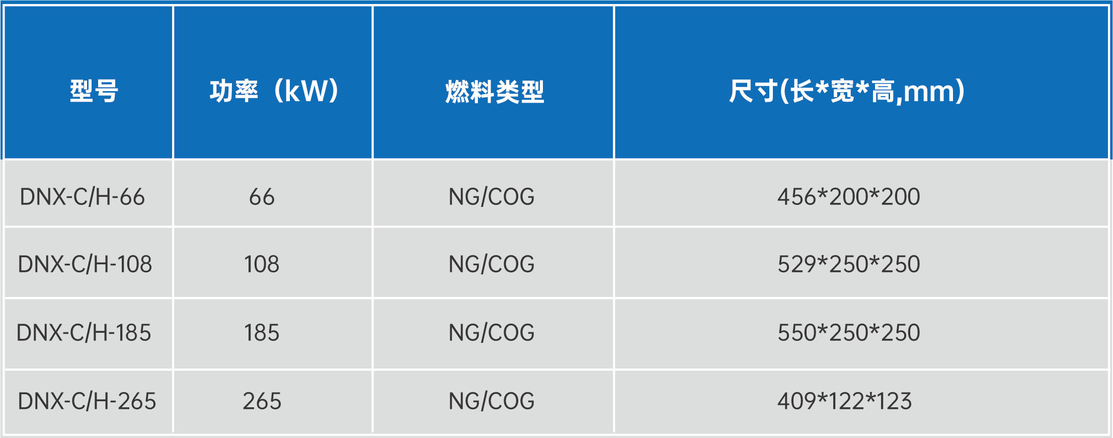 DNX-C/H 高速低氮燃烧器