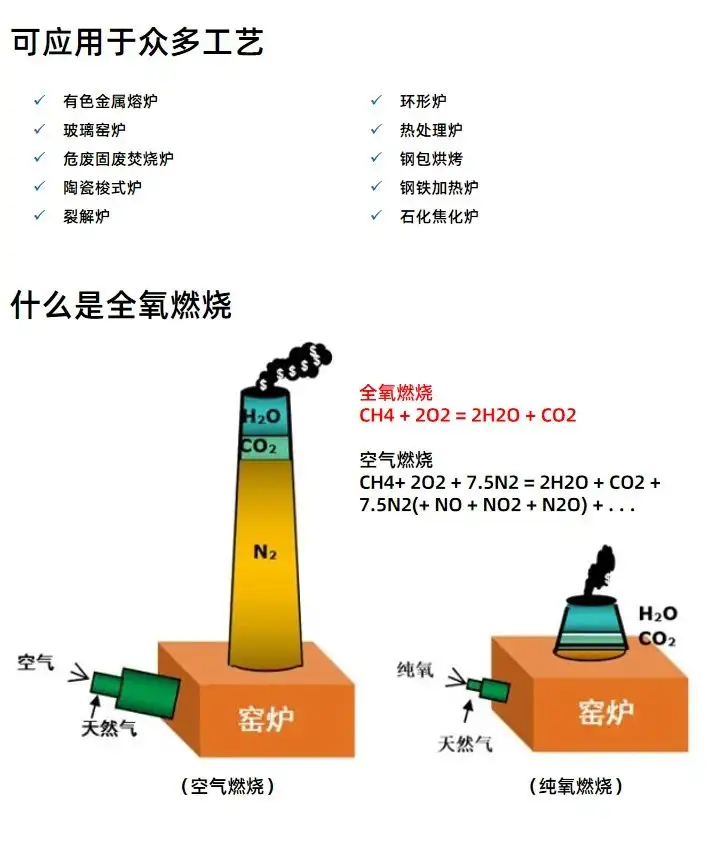  Oatomflame-FL系列纯氧无焰燃烧器
