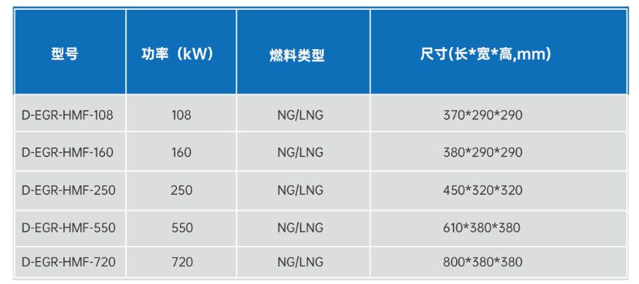 低氮燃烧器参数