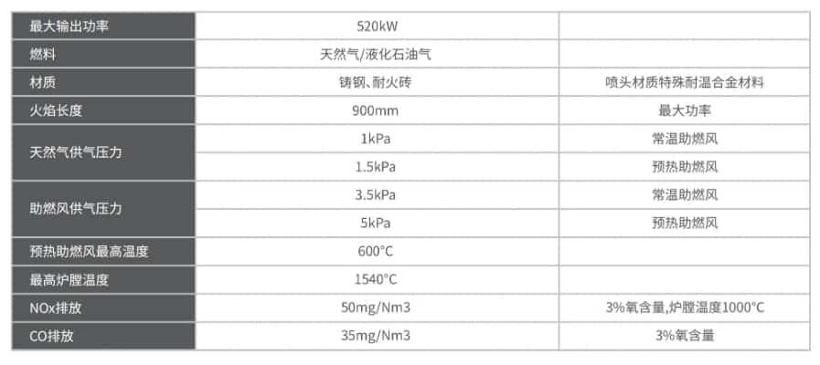 Stanoxflame燃烧器参数