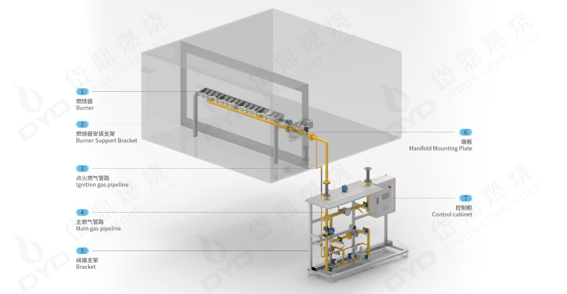 厂房供暖线性燃烧器